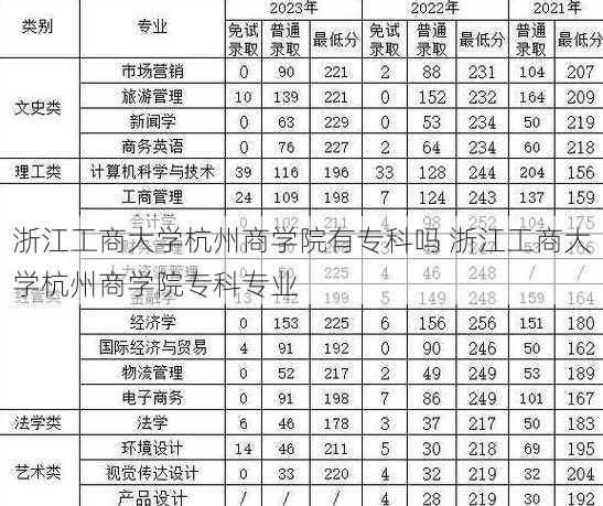 浙江工商大学杭州商学院有专科吗 浙江工商大学杭州商学院专科专业