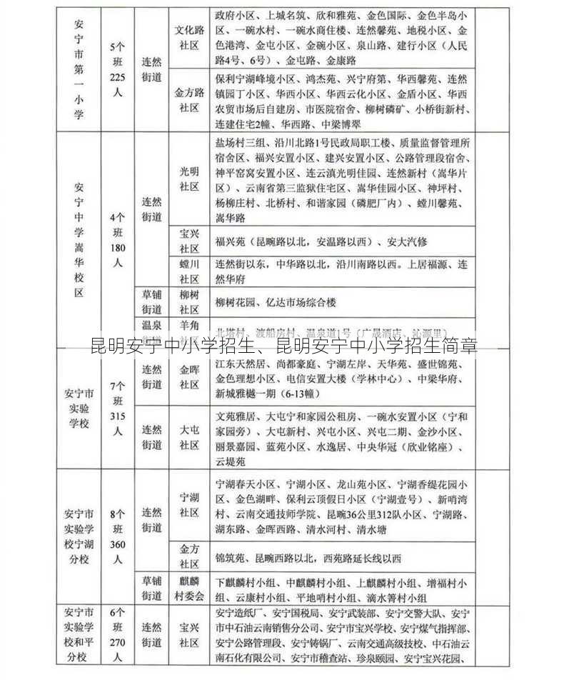 昆明安宁中小学招生、昆明安宁中小学招生简章