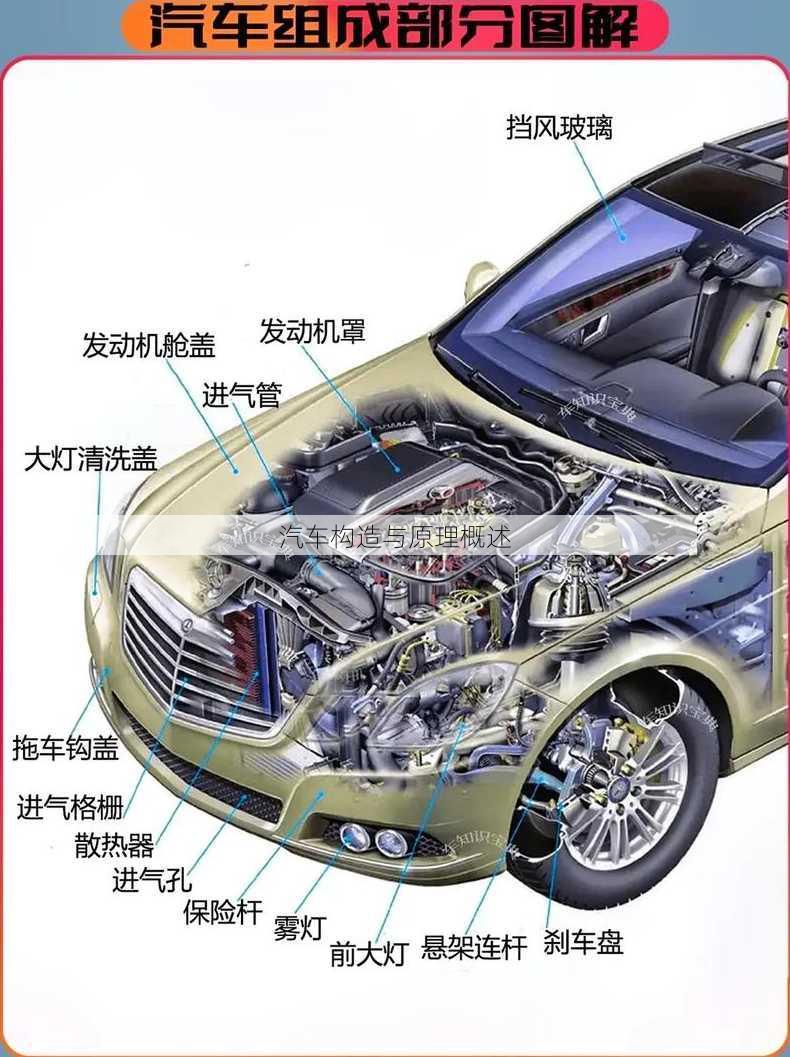 汽车构造与原理概述