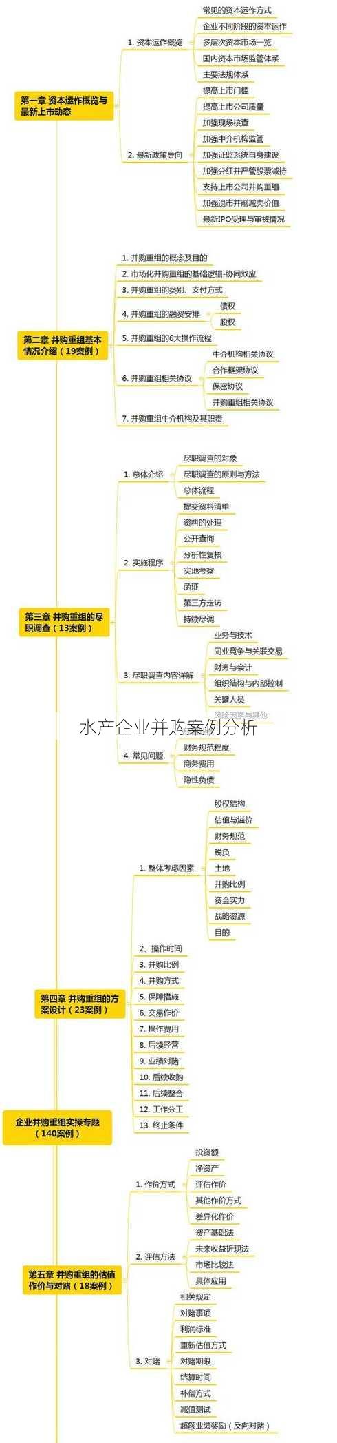 水产企业并购案例分析