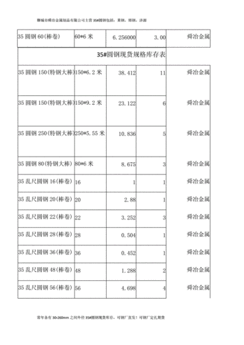 泰州环保圆钢现价 泰州环保圆钢最新市场价格