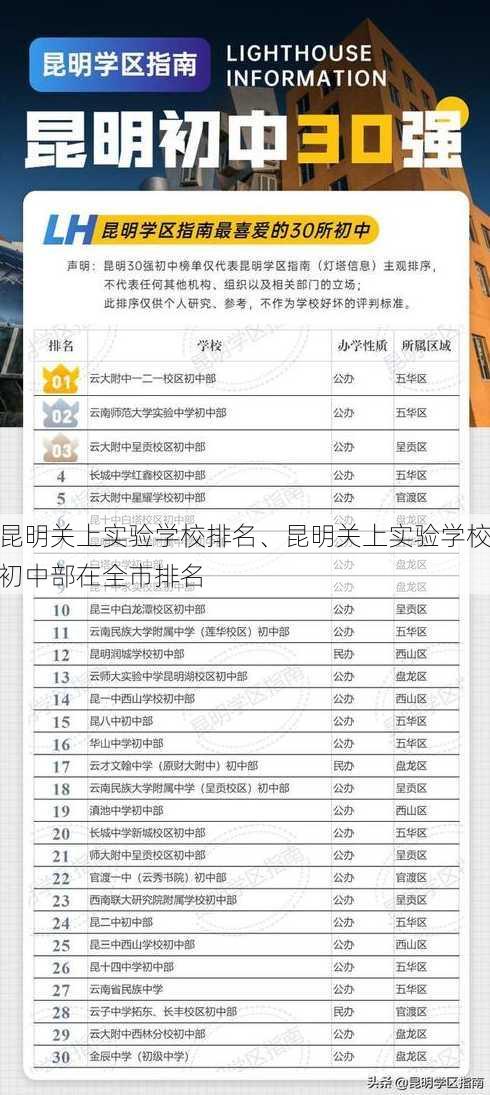 昆明关上实验学校排名、昆明关上实验学校初中部在全市排名