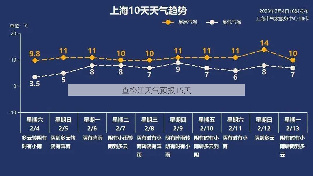 查松江天气预报15天