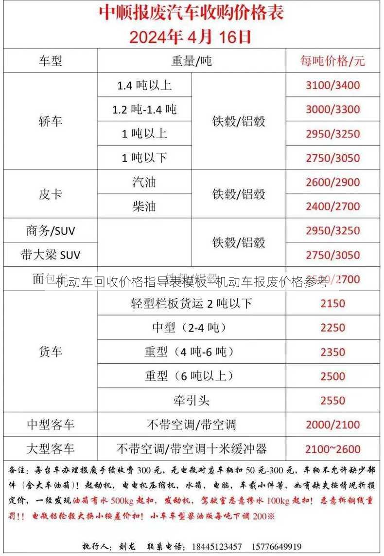 机动车回收价格指导表模板—机动车报废价格参考