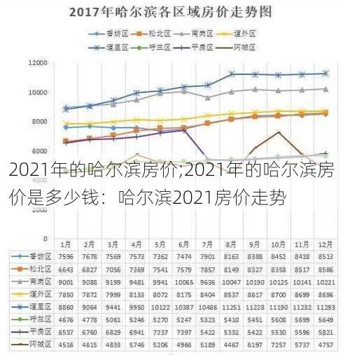 2021年的哈尔滨房价;2021年的哈尔滨房价是多少钱：哈尔滨2021房价走势