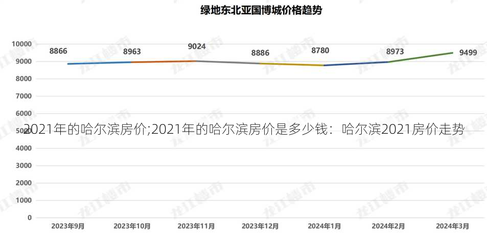 2021年的哈尔滨房价;2021年的哈尔滨房价是多少钱：哈尔滨2021房价走势