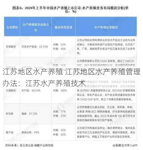 江苏地区水产养殖 江苏地区水产养殖管理办法：江苏水产养殖技术