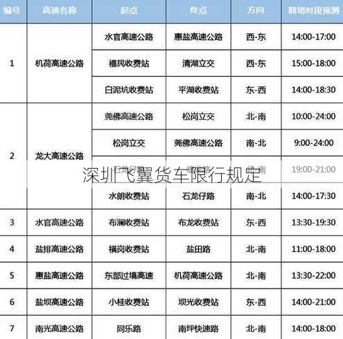 深圳飞翼货车限行规定