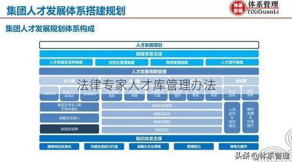 法律专家人才库管理办法