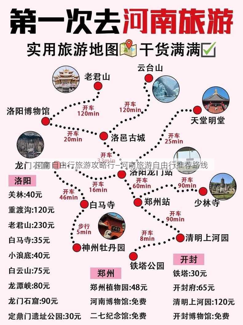 河南自由行旅游攻略行—河南旅游自由行推荐路线