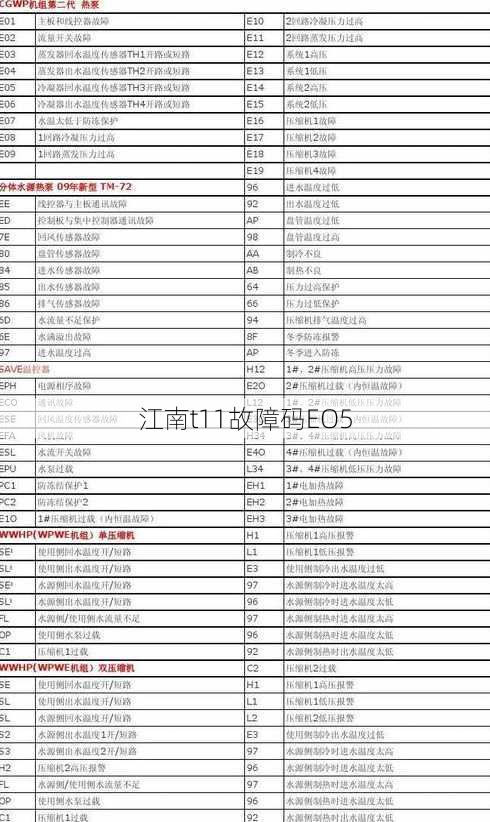 江南t11故障码EO5