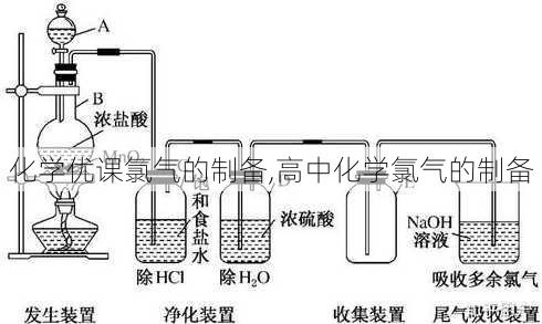 化学优课氯气的制备,高中化学氯气的制备