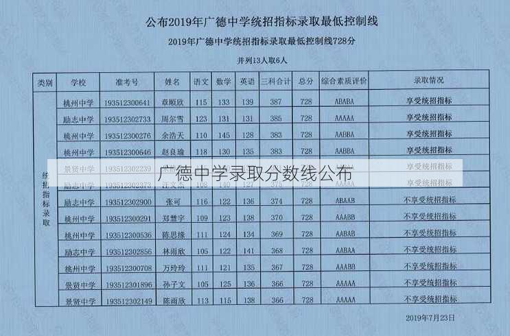 广德中学录取分数线公布