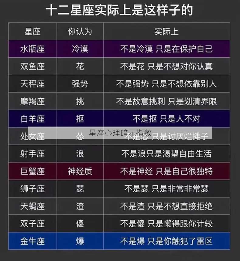 星座心理暗示指数