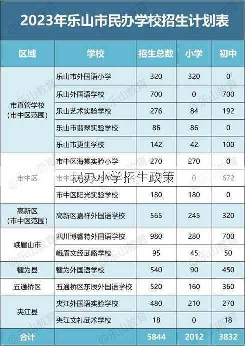 民办小学招生政策