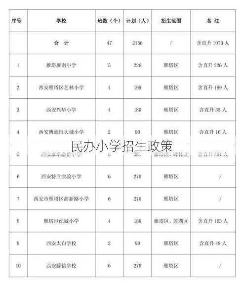 民办小学招生政策