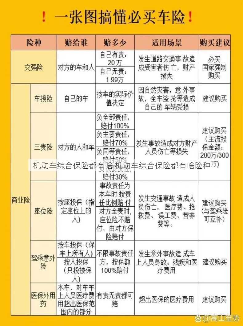 机动车综合保险都有啥 机动车综合保险都有啥险种