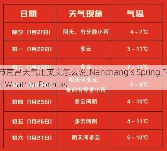 春节南昌天气用英文怎么说;Nanchang's Spring Festival Weather Forecast