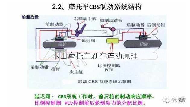 本田摩托车刹车连动原理
