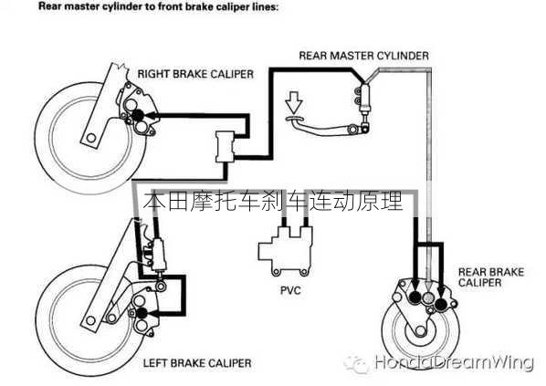 本田摩托车刹车连动原理