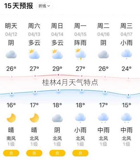 桂林4月天气特点