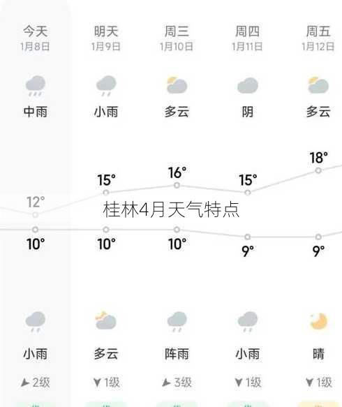 桂林4月天气特点