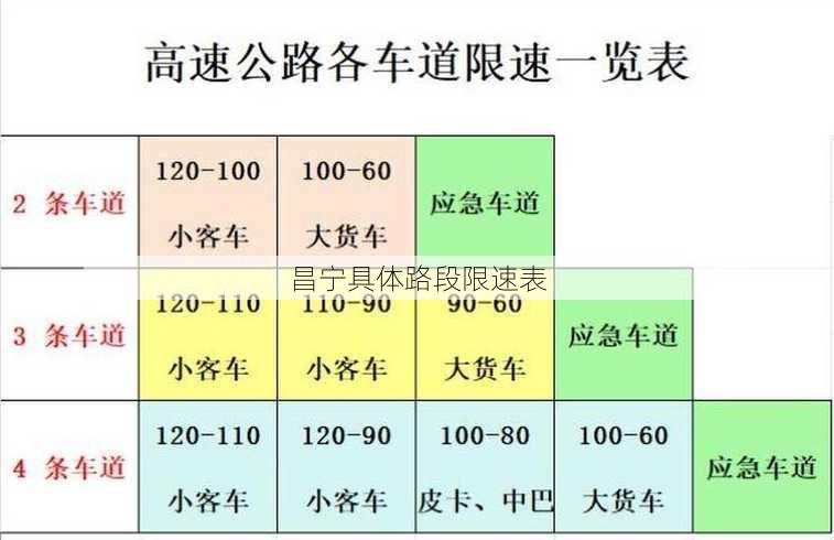 昌宁具体路段限速表