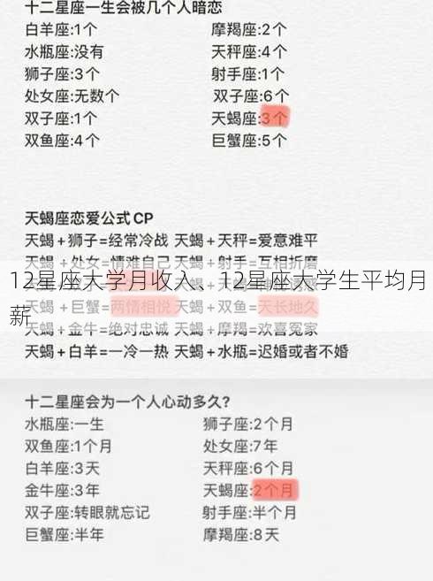 12星座大学月收入、12星座大学生平均月薪