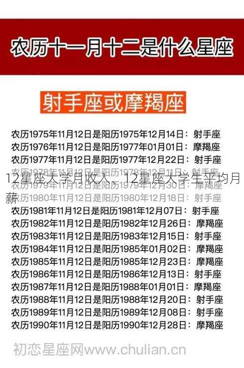 12星座大学月收入、12星座大学生平均月薪