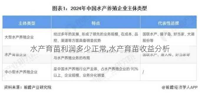 水产育苗利润多少正常,水产育苗收益分析