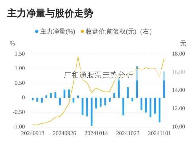 广和通股票走势分析