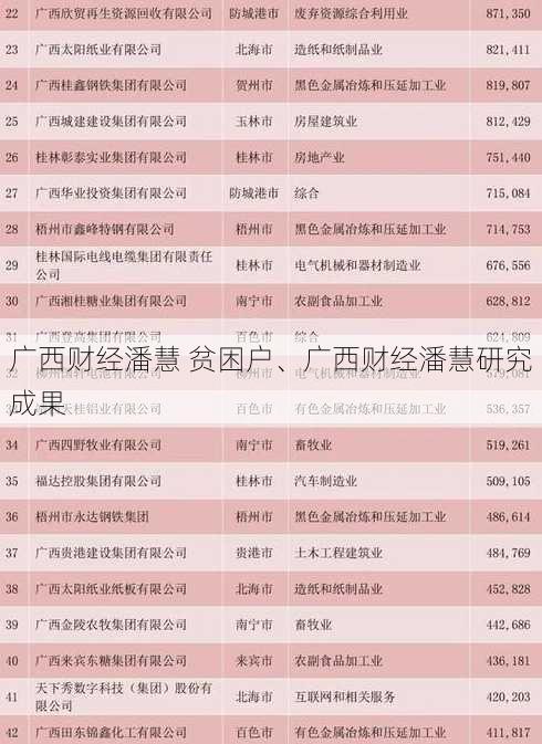 广西财经潘慧 贫困户、广西财经潘慧研究成果