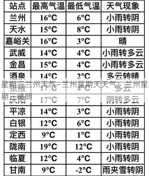 星期三兰州天气—兰州星期天天气：兰州星期三晴朗