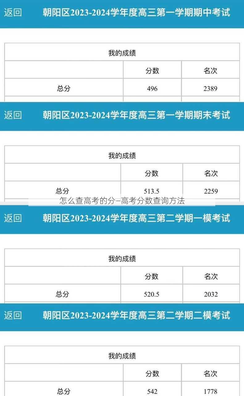 怎么查高考的分—高考分数查询方法