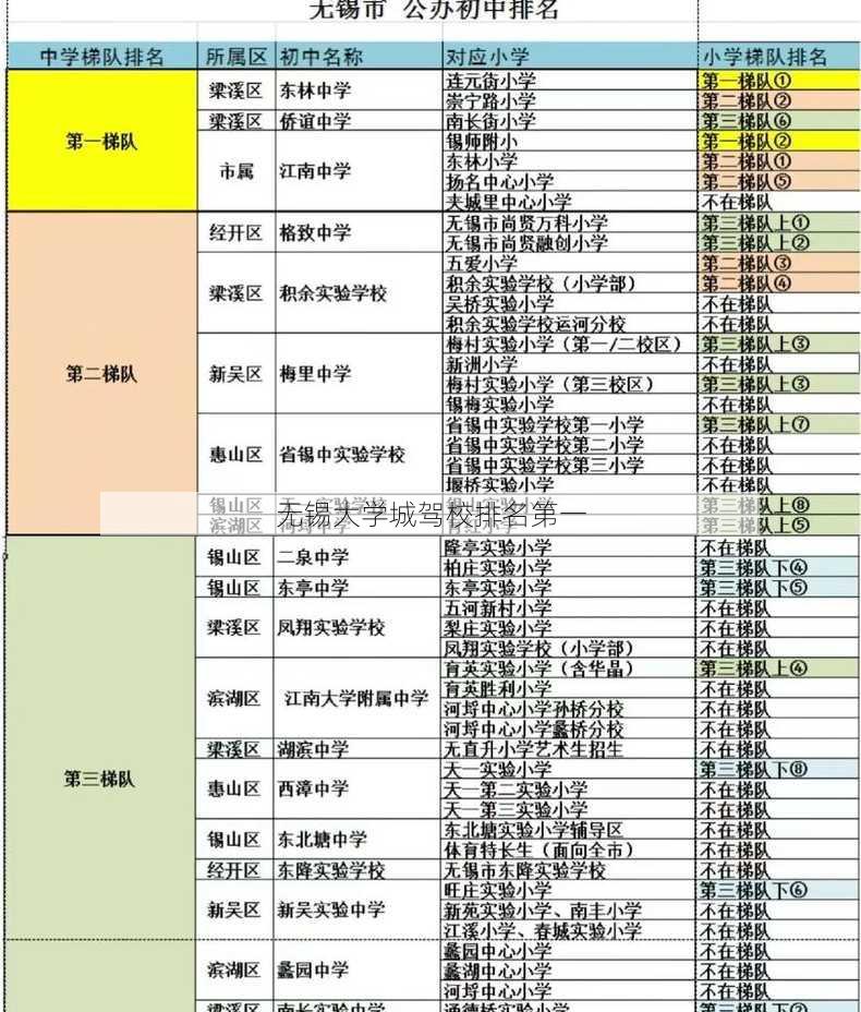 无锡大学城驾校排名第一