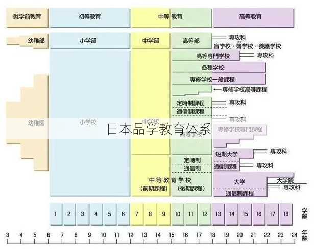 日本品学教育体系