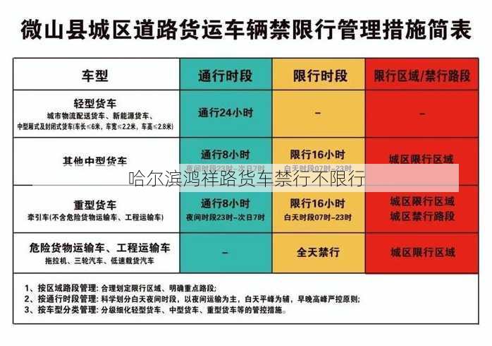 哈尔滨鸿祥路货车禁行不限行