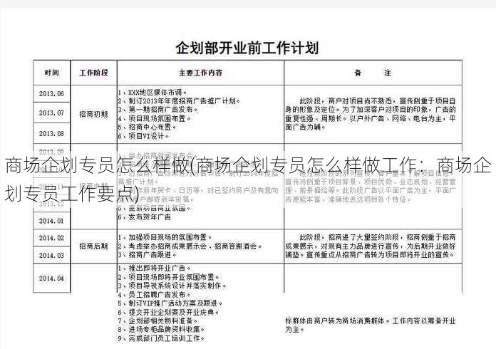 商场企划专员怎么样做(商场企划专员怎么样做工作：商场企划专员工作要点)