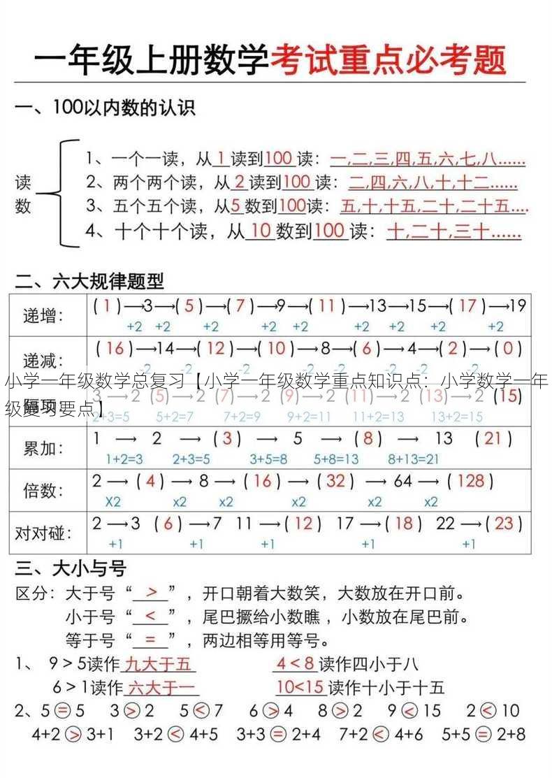 小学一年级数学总复习【小学一年级数学重点知识点：小学数学一年级复习要点】