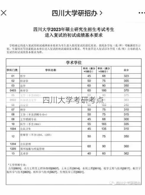 四川大学考研考点