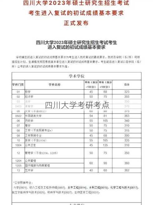 四川大学考研考点