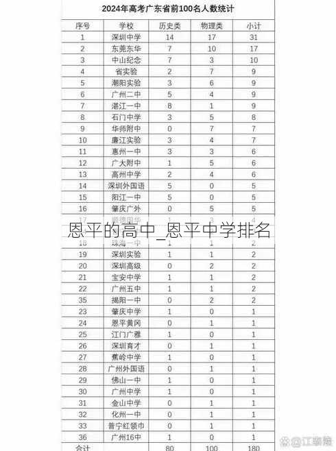 恩平的高中_恩平中学排名