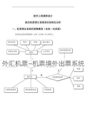 外汇机票—机票境外出票系统