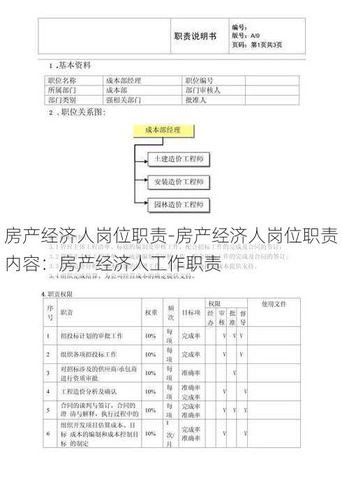 房产经济人岗位职责-房产经济人岗位职责内容：房产经济人工作职责