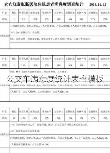 公交车满意度统计表格模板