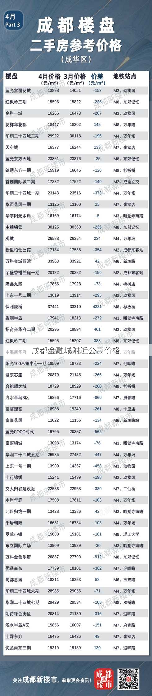 成都金融城附近公寓价格