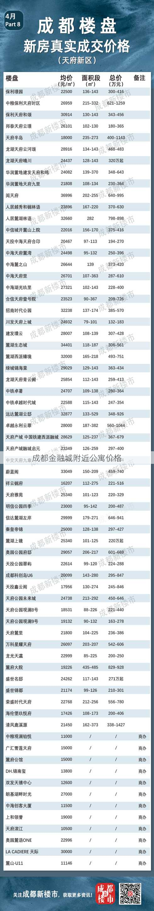 成都金融城附近公寓价格