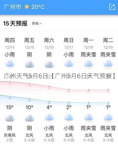 广州天气5月6日【广州5月6日天气预报】