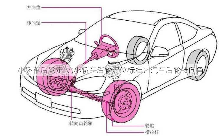 小轿车后轮定位;小轿车后轮定位标准：汽车后轮转向角