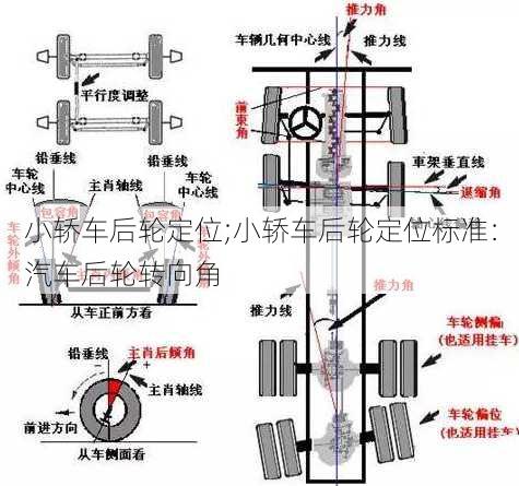 小轿车后轮定位;小轿车后轮定位标准：汽车后轮转向角